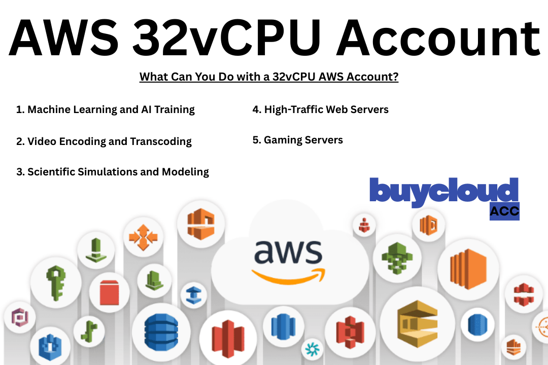 Buy AWS 32vCPU Accounts