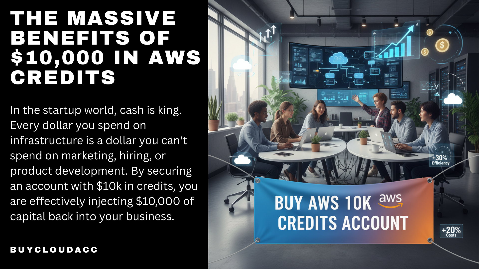 Buy AWS 10k Credits Account