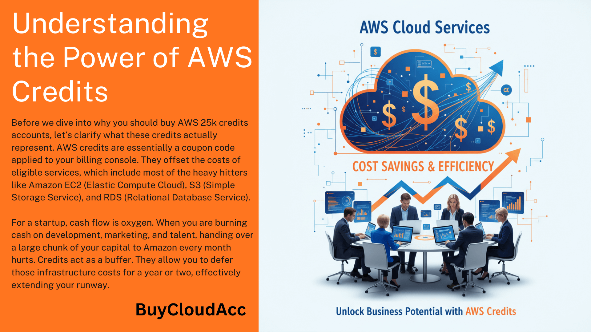 Buy AWS 25k Credits Account