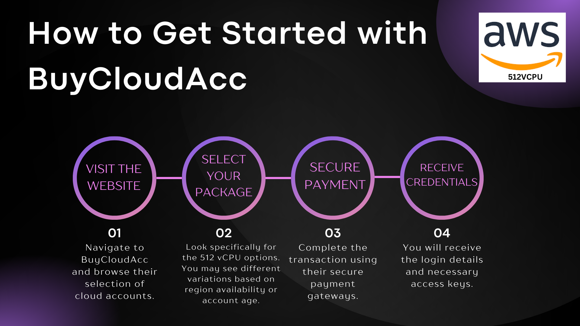 Buy AWS 512vCPU Accounts